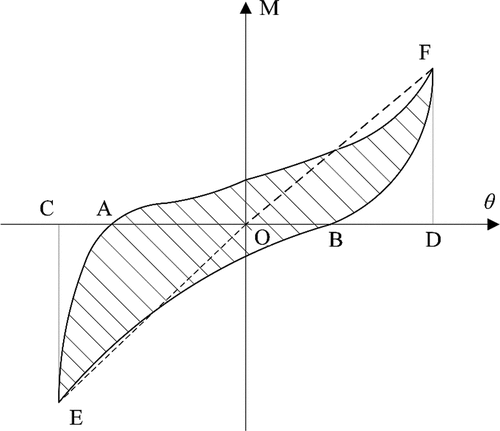 Figure 18. A diagram showing the calculation of he.