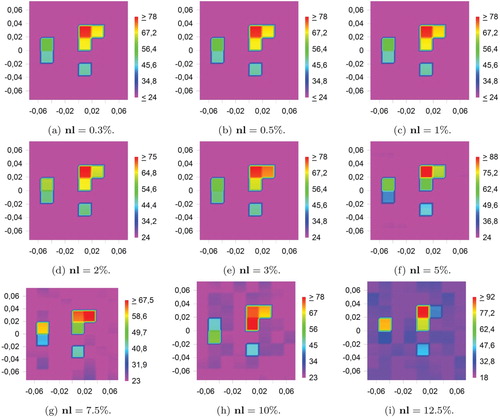 Figure 6. Solutions' real part obtained after pre- and postprocessing at various noise levels (denoted by nl).