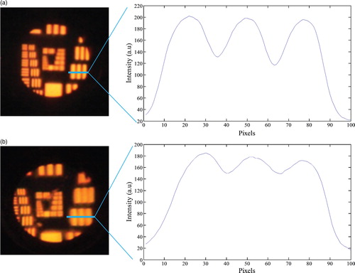 Figure 9. Experiment results for the DOF: (a) Δs = 0 mm and (b) Δs = 1.5 mm.