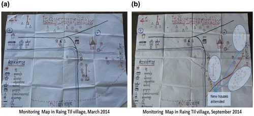 Figure 3. (a) Location of homes in Raing Til and (b) engagement of households.