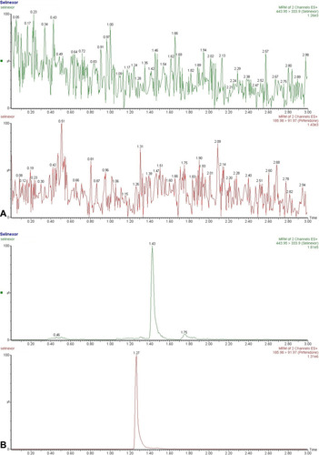 Figure 2 Continued.