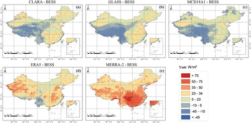 Figure 21. Spatial distribution of annual mean DSR difference(W/m2) of (a) CLARA - BESS; (b) GLASS-BESS; (c) MCD18A1-BESS; (d) ERA5-BESS; (e) MERRA-2-BESS in China.