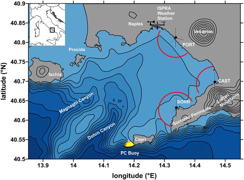 Figure 1. Map of the Gulf of Naples (Tyrrhenian Sea, Western Mediterranean Sea; see inset) with the locations of the three HF radar sites, of the ISPRA weather station and of the PC wave buoy. The red partial circles represent RC5 (see text). Toponyms of the main geographic sites are indicated. The bathymetric and orographic contours are spaced every 100 m; elevation isolines are plotted starting from 300 m for graphical reasons. Coastline data: NOAA National Geophysical Data Center, Coastline extracted: WLC (World Coast Line), Date Retrieved: 2015 April 1, http://www.ngdc.noaa.gov/mgg/shorelines/shorelines.html; bathymetric and elevation data from Amante and Eakins (Citation2009) [accessed 2011 Sept 8].