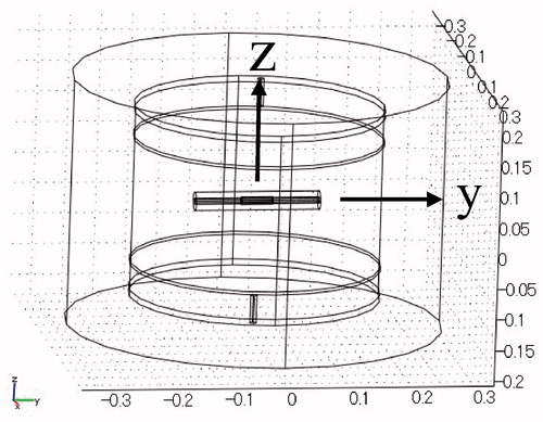 Figure 1. Configuration of the computer simulation model.