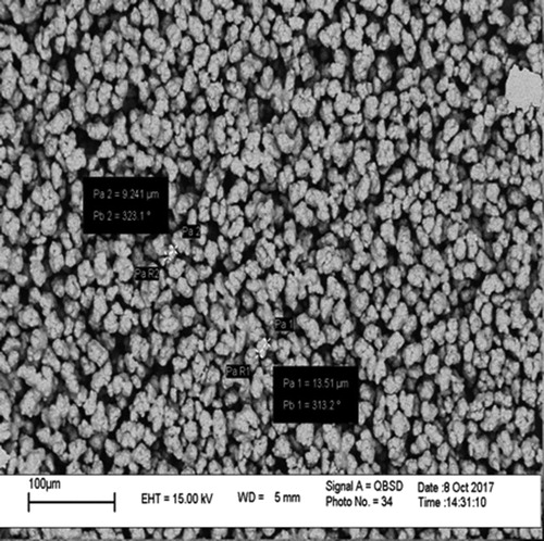 Figure 2. SEM image of UF nanocapsule containing Eucalyptus extract core [F1: 65 g Urea + 130 ml formaldehyde solution + 200 ml distilled water + 20% (v/v) Palm oil + 10% (v/v) Polysorbate 20 and stirring rate: 500 rpm].