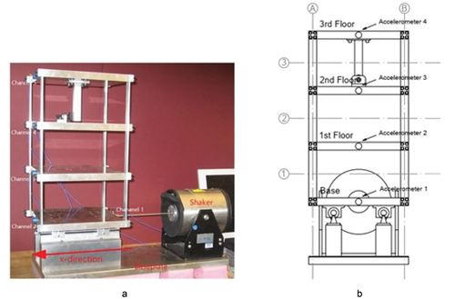 Figure 11. The three-story frame structure. (a) Experimental setup (b) acceleration sensor positions (Figueiredo & Flynn, Citation2009).