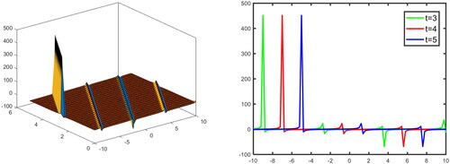 Figure 11. 3-D And 2-D graphical illustration of the solution Equation(3.11)(3.11) u(x,y,z,t)=a0+λ  tan (λ(x+ky+mz−vt))±−λ(−λ2β+μ2)λsec λ(x+ky+mz−vt))(3.11) for values  μ=0,λ=1,v=2,y=2,z=2,−10≤x≤10,0≤t≤5.