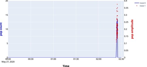 Figure 12. Output of the neural net using data from the ReSpeaker array.