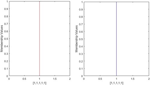 Figure 3. Profile-1.