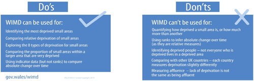 Figure 3. Guidance to users of the Welsh Indices of Multiple Deprivation (WIMD) provided by the Welsh Government.Source: Welsh Government - Welsh Indices of Multiple Deprivation