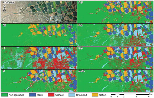 Figure 3. Visual comparison of the random forest classification algorithm for the seven experiments, with the RGB aerial photograph in the top left corner for orientation