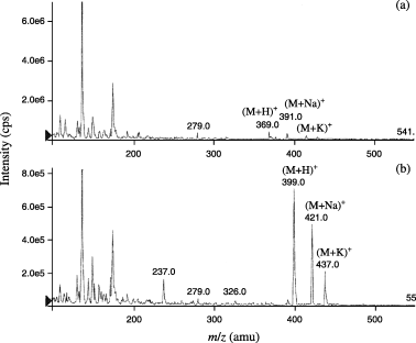 Figure 3  Molecular ion region of electrospray ionization mass spectrometry of two indolyl desulfo-glucosinolates isolated from rocket salad. (a) Spectrum of DS-glucobrassicin [m/z 369, (M+H)+]; (b) spectrum of DS-4-methoxyglucobrassicin [m/z 399, (M+H)+]. Spectra were recorded between m/z 100 and 1000, but are shown between m/z 100 and 550.