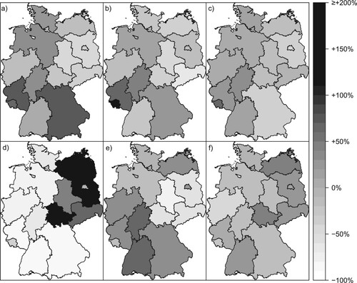 Figure 2. Deviation of average individual donations to branches of (a) CDU, (b) SPD, (c) FDP, (d) The Left, (e) Greens and (f) AfD.