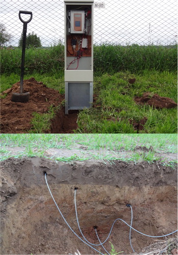 Figure 1. Setup of Percostation and sensors (Ader LLC) in May, 2013 (photo by E. Reintam).