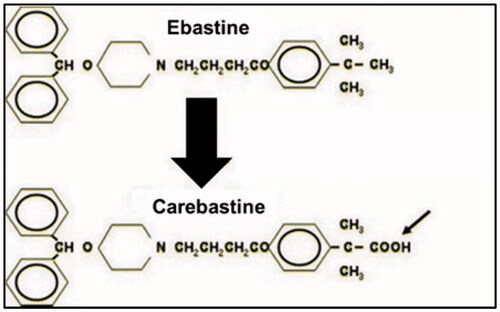 Figure 1. Structure of ebastine and its active metabolite.