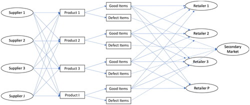 Figure 2. Detail system description.