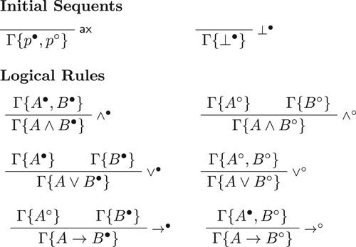 Figure 4. The calculus NSIC.