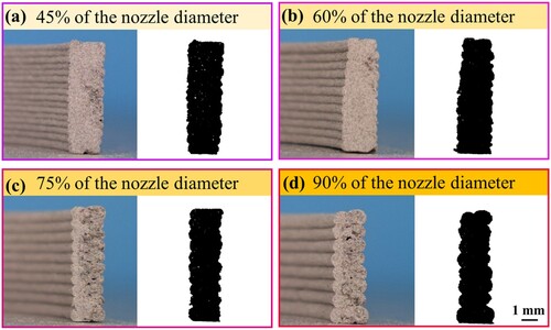 Figure 9. Images of 50-Csf/SiC specimens with two filaments plus multi-layer structure under varying layer height: (a) 45%; (b) 60%; (c) 75%; and (c) 90% of the nozzle diameter (1.0 mm).