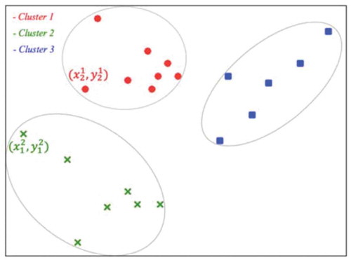 Figure 2. Grouping (by gray contours) of balls on the court