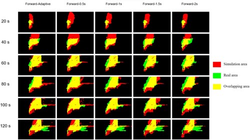 Figure 24. Comparison of the intersection of forward adaptive step size and fixed time step size methods for complex terrain.