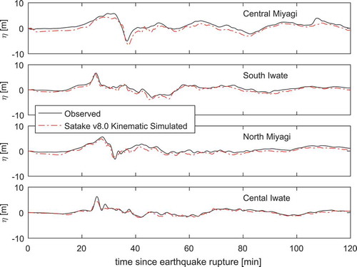 Figure 5. Time series of surface elevation (T.P. m) at the four GPS buoys operated by PARIa2011 that are closest to Kamaishi Bay during the 2011 Tohoku-oki Earthquake Tsunami. Comparison of 2CLOWNS-3D simulation results using the Satake v8.0 kinematic source model (Satake et al., Citation2013) with observations.