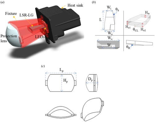 Figure 4. Liquid Silicone Rubber Light Guide in Compact Automotive Headlamps module, (a) 3D schematic diagram of the LSR-LG automotive lamp module, (b) Top, front, side, and isometric views of the LSR-LG, (c) Top, front, side, and isometric views of the projection lens.