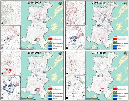 Figure 10. Cropland area shifts between 2000 and 2020 (a and B are illustrations of areas where cropland shifts have increased and decreased).