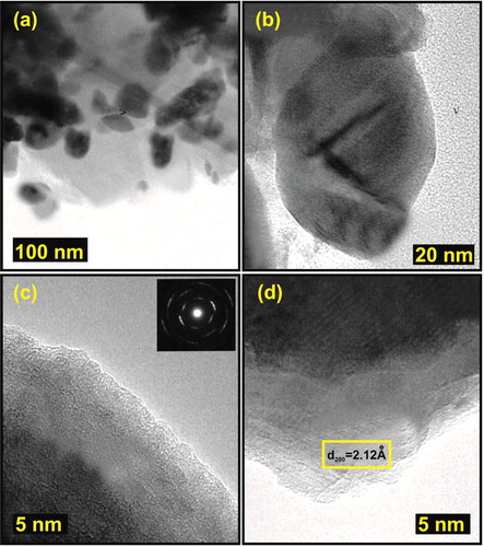 Figure 2. (a, b) TEM Images of CuO/rGO nanocomposite (c,d) HR TEM Images of CuO/rGO nanocomposite.