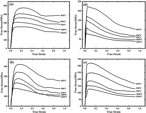 Figure 1. True stress-true strain curves of Al0.9FeCoNiCr HEAs at different temperatures and four strain rates (a) 0.001 s−1, (b) 0.01 s−1, (c) 0.1 s−1, (d) 1 s−1.