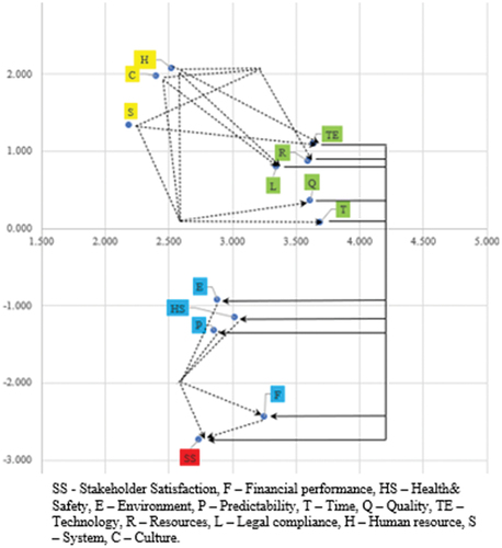 Figure 11. The IRM strategy map.