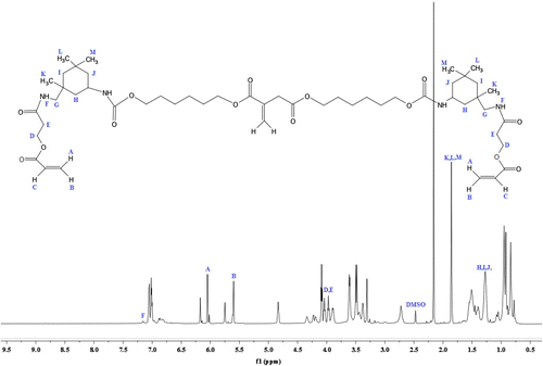 Figure 4. 1H-NMR analysis IA based PU acrylate.