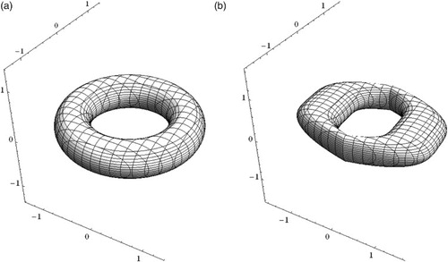 Figure 5. Balls in the pseudometric spaces (ℝ3, dp2, I, 0, p, 2). Here, m1 is 2. (a) and (b) .