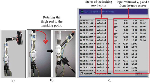 Figure 9. Knee joint at (a) locked state, (b) transition from locked to unlocked state, (c) corresponding data from the controller