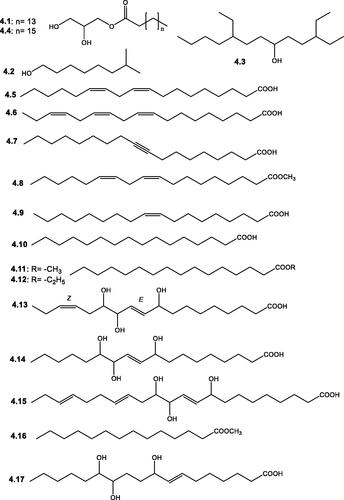 Figure 5. Structures of fatty acids and their derivatives (4.1–4.17) reported in the genus Salsola.