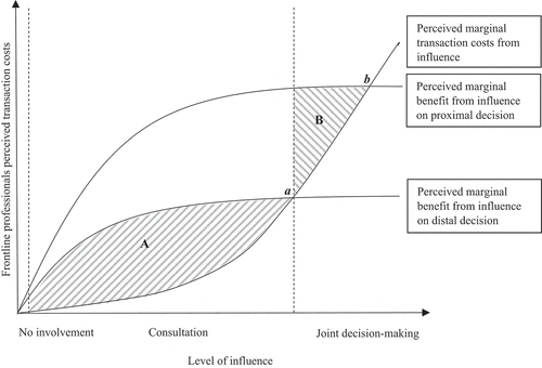 Figure 1. Theoretical model.