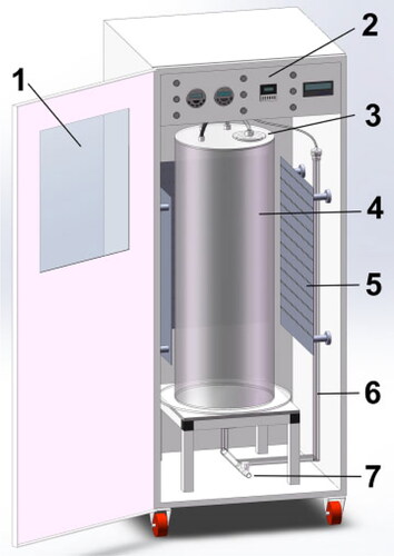 Figure 1. Schematic diagram of the prototype household bubble column PBR. 1: Observatory window and front door; 2: controlling panel; 3: PBR upper cover; 4: PBR column; 5: LED light source panel; 6: aeration pipe; 7: water tap.