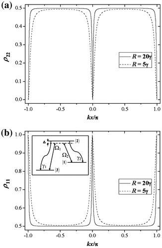 Figure 3. Plot of state populations versus normalized spatial-modulation parameter kx/π for different values of Rabi frequency (see text).