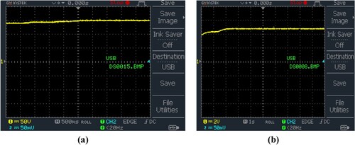 Figure 22. (a) Converter output voltage waveform for the GBCS-PI controller. (b) Output DC waveform.