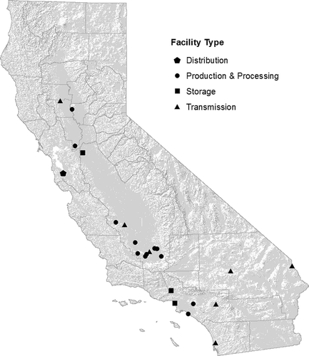 Figure 2. Locations of facilities surveyed.