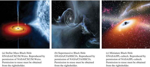 FIGURE 3 Different types of black holes, based on the mass.