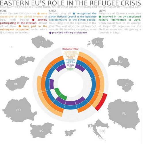 Figure 10. ‘Radical Map’: Make war, expect migration, by Platon (Citation2016).