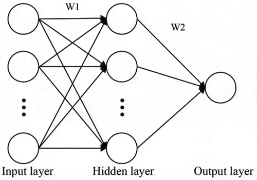 Figure 2. Three-layer topological structure of the BPANN model.