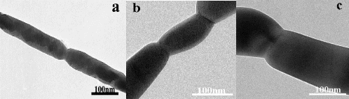 Figure 3. TEM images of SLFC nanofibres at different temperatures for 2 h: (a) 950 °C; (b) 105 °C and (c) 1100 °C.