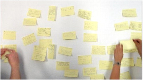 Figure 3. Participants answered to the survey questions using sticky notes.