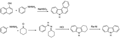 Figure 1. Aryl hydrazine by co-thermal reaction with naphthol in the presence of sodium bisulfite and cyclized under acidic conditions to produce tetrahydrocarbazole and catalytically dehydrogenated to produce carbazole.
