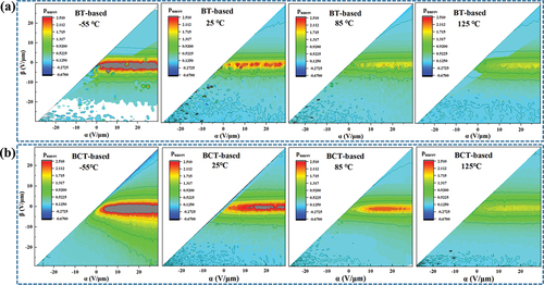 Figure 6. (a)(b) Evolution of irreversible FORC distributions for BT-based sample and BCT-based sample at −55 ℃, 25 ℃, 85 ℃ and 125 ℃, respectively.