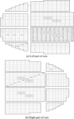 Figure 15. Deviation of calculated radial fission rates of CITATION-3D calculation from measurements for the 10 × 10 MOX assembly core.