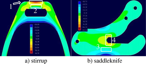 Figure 1. Longitudinal stress numerical results and gauges location.