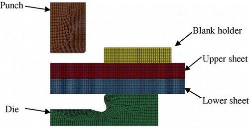 Figure 10. FE model of the clinching process [Citation63].