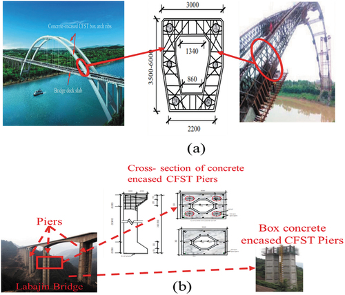 Figure 2. Application of CE-CFST in bridge structures, (a) Guanshengqu river arch bridge with CE-CFST box arch ribs; (b) CE-CFST piers in Labajin bridge (Chen et al., Citation2019; An, Han, and Zhao Citation2013).